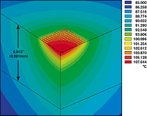 Figure 1: Surface temperature distribution through Alumina substrate