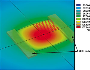Figure 2: Surface temperature distribution across a square resistor