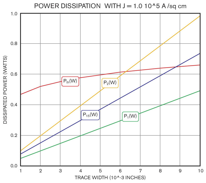 Current Density Chart Of Metals