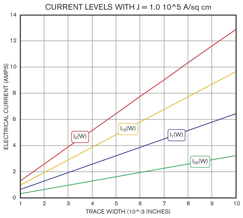 Metal Density Comparison Chart