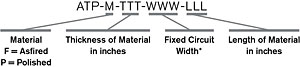 Part Number Definition