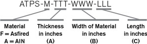 Part Number Definition