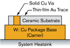 Thermal Model